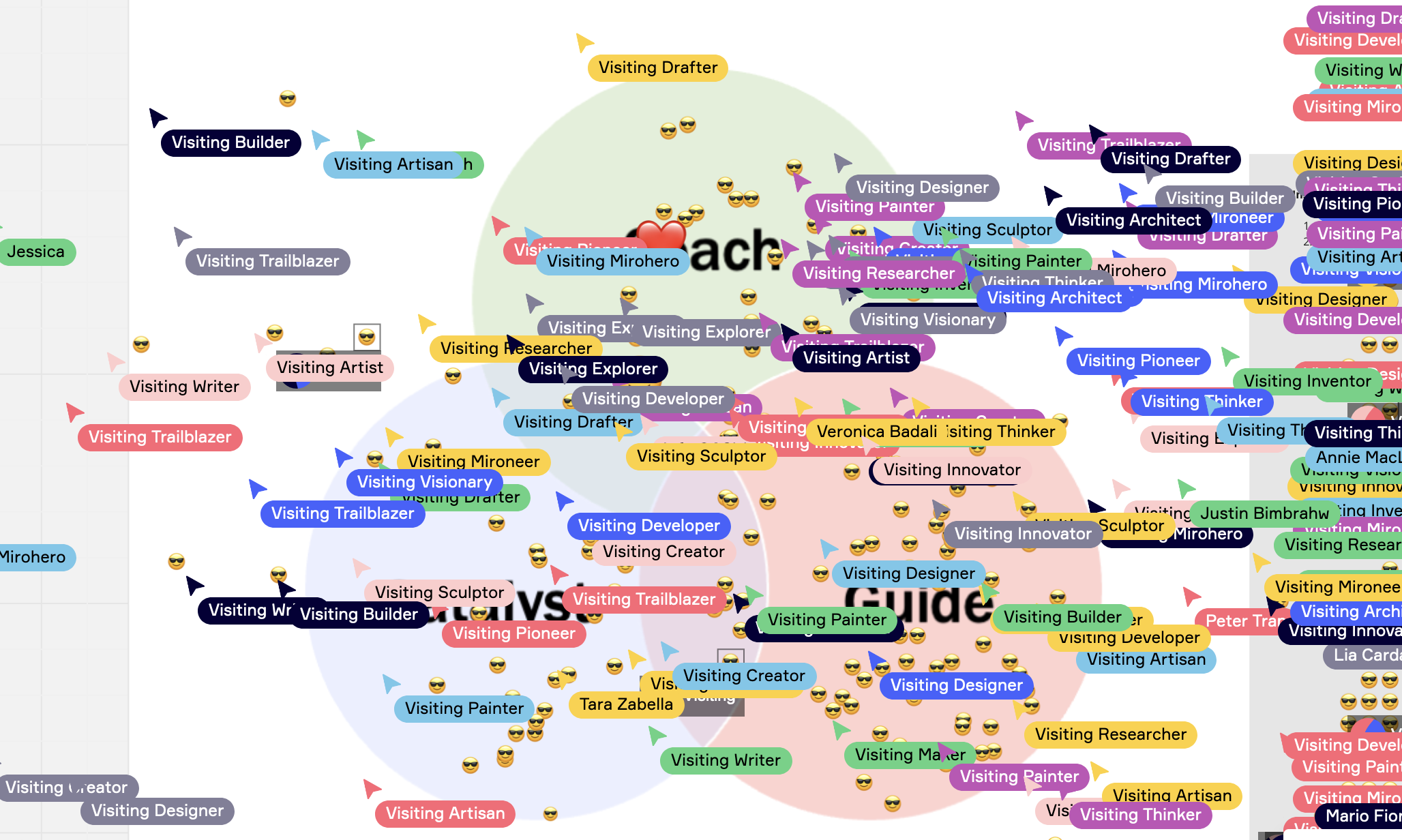 Bad use of Miro: large groups